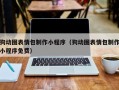 广汉狗动图表情包制作小程序（狗动图表情包制作小程序免费）